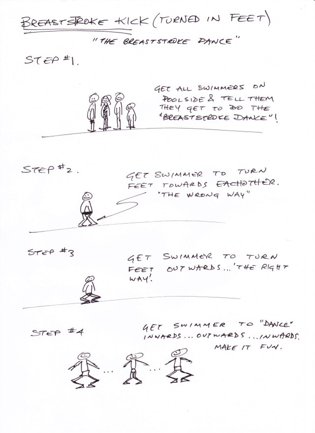 Breaststroke kick dance page 1